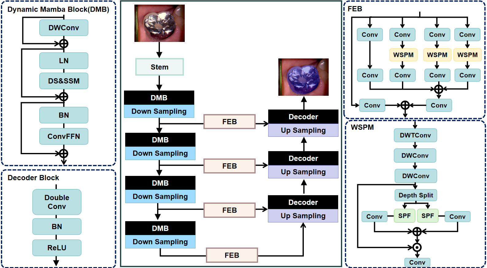 Description of the image